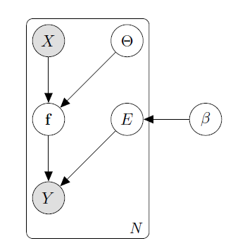 graph 2